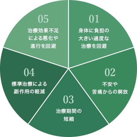 私どもの膵臓がん治療ガイドラインが目指すもの