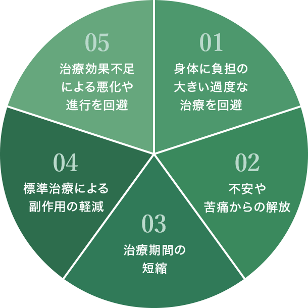 私どもの膵臓がん治療ガイドラインが目指すもの